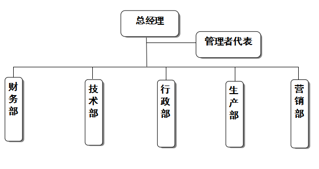 尊龙凯时人生就是博z6com(中国游)官网